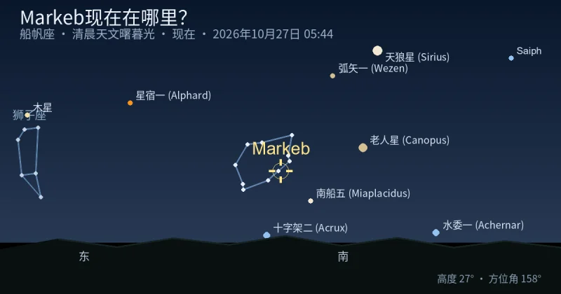 Markeb现在在哪里?