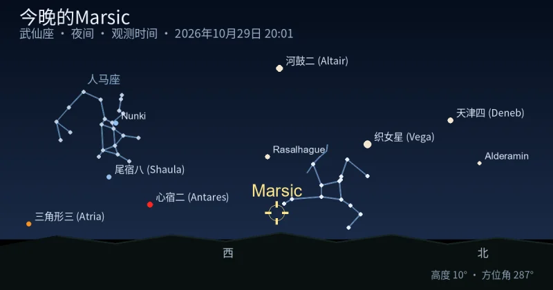 今晚的Marsic