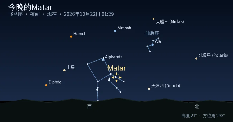 今晚的Matar