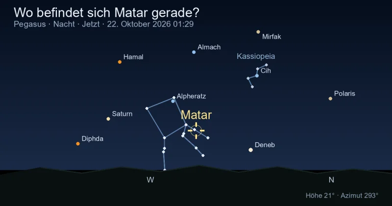 Wo befindet sich Matar gerade?