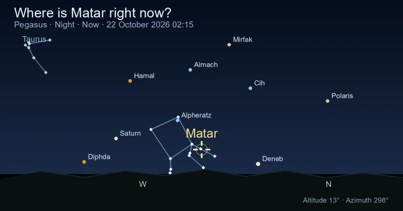 Where is Matar right now?