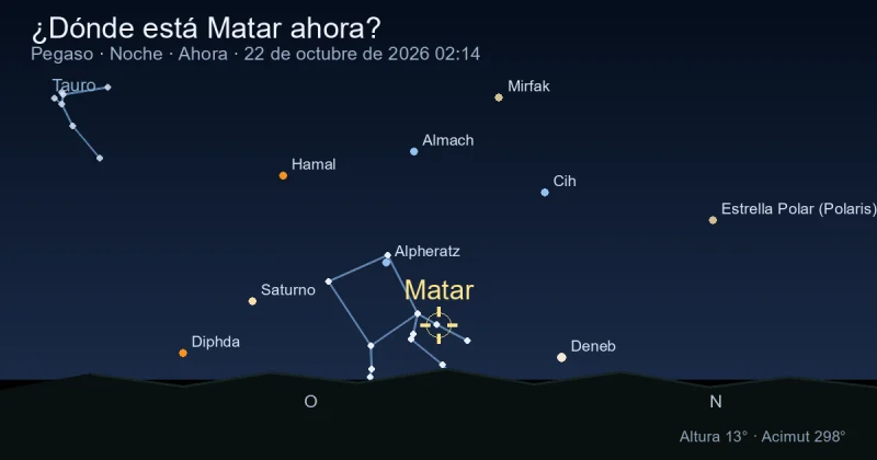 ¿Dónde está Matar ahora?