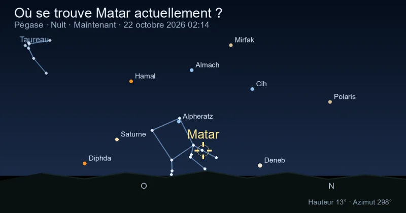 Où se trouve Matar actuellement ?