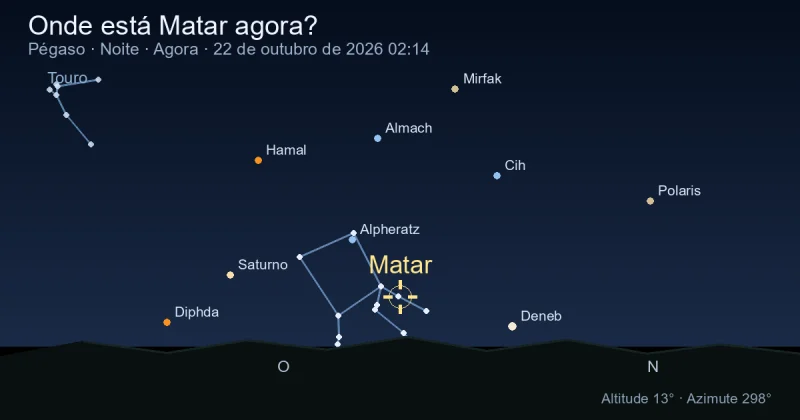 Onde está Matar agora?