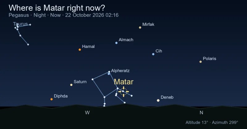 Where is Matar right now?