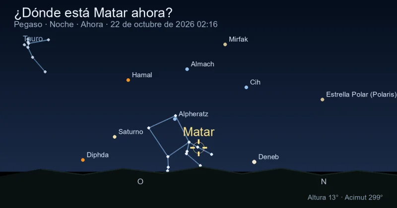 ¿Dónde está Matar ahora?