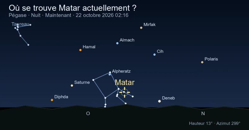 Où se trouve Matar actuellement ?