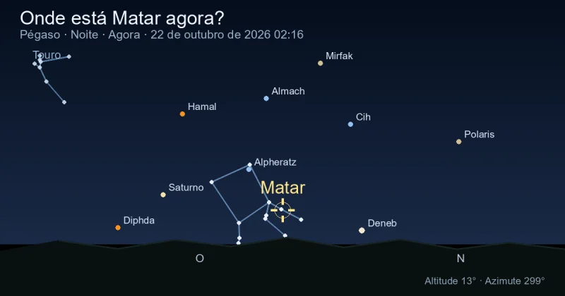 Onde está Matar agora?