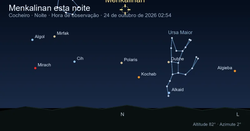 Menkalinan esta noite