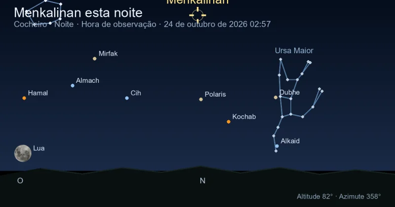 Menkalinan esta noite