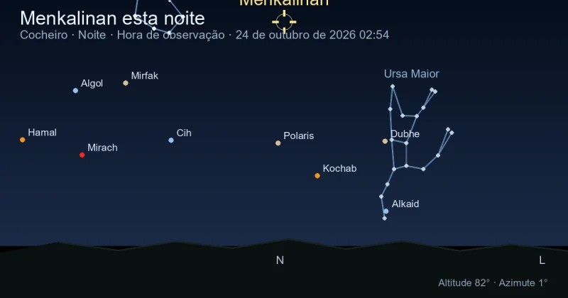 Menkalinan esta noite