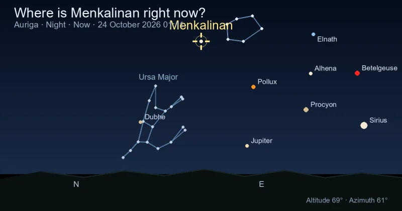 Where is Menkalinan right now?