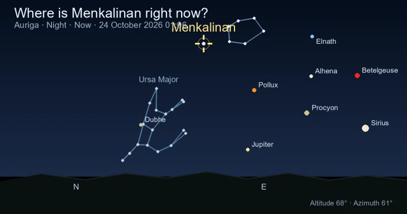 Where is Menkalinan right now?
