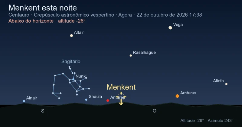 Menkent esta noite