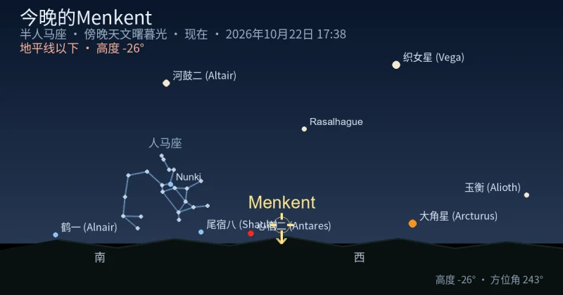 今晚的Menkent
