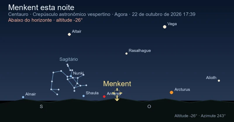 Menkent esta noite