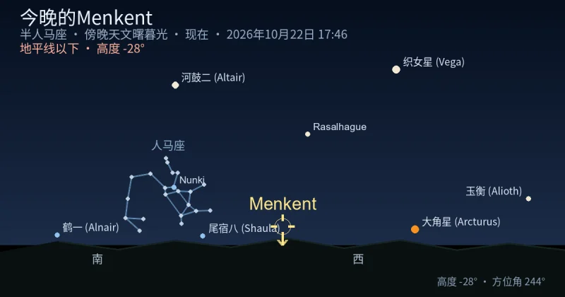 今晚的Menkent