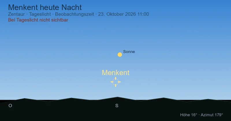 Menkent heute Nacht