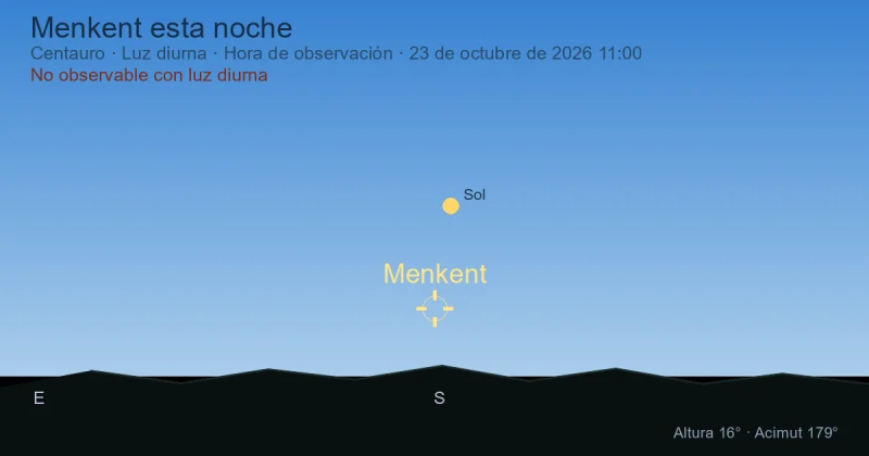 Menkent esta noche