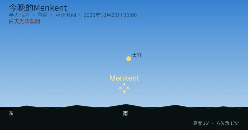 今晚的Menkent