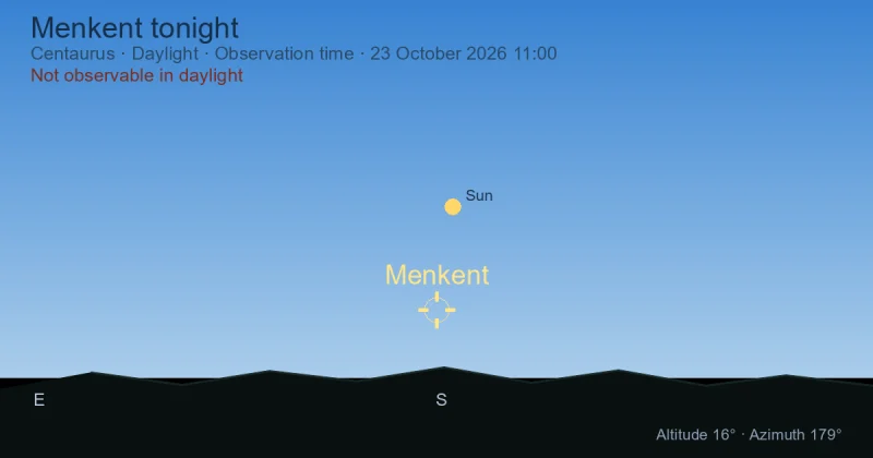 Menkent tonight