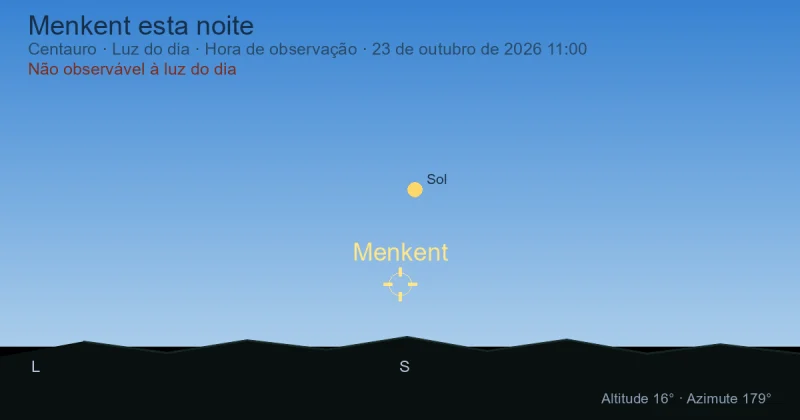 Menkent esta noite