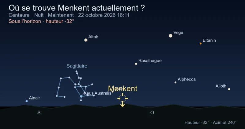Où se trouve Menkent actuellement ?