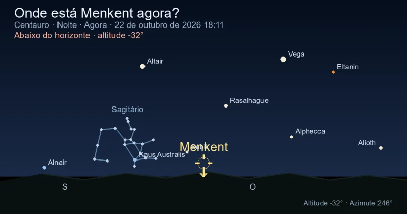 Onde está Menkent agora?