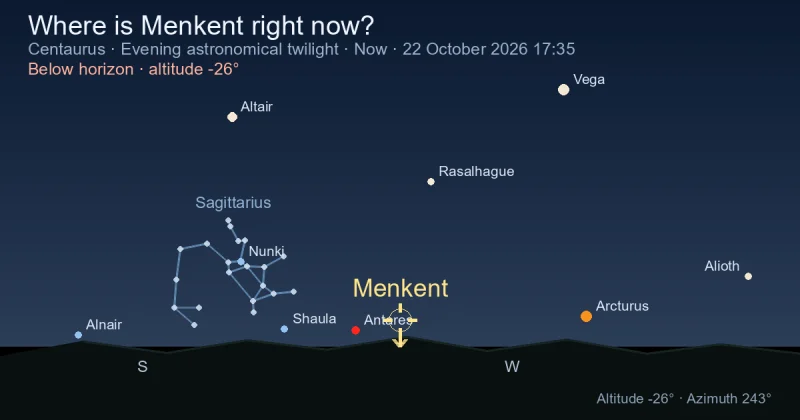 Where is Menkent right now?