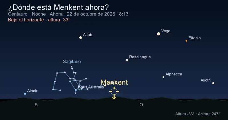 ¿Dónde está Menkent ahora?