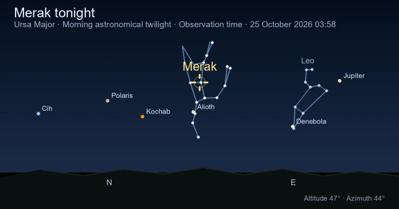 Merak tonight