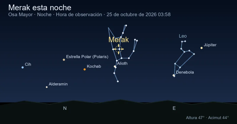 Merak esta noche