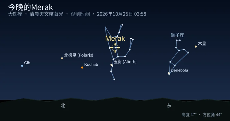 今晚的Merak