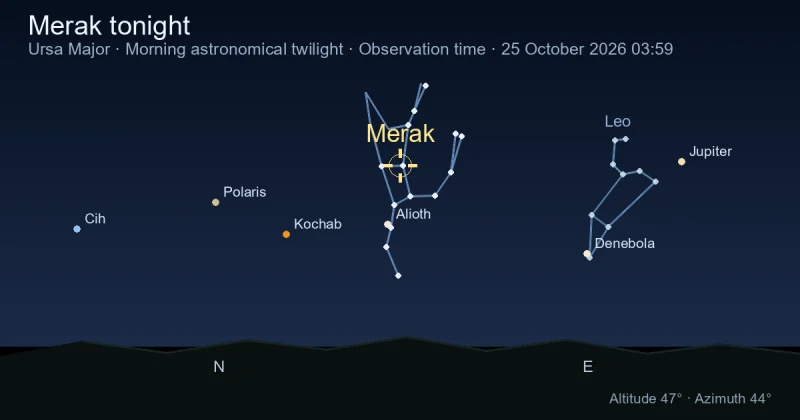 Merak tonight
