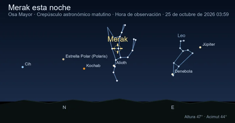 Merak esta noche