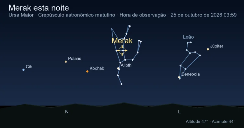 Merak esta noite