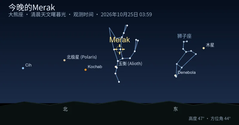 今晚的Merak