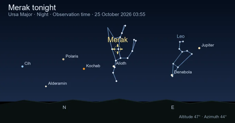 Merak tonight