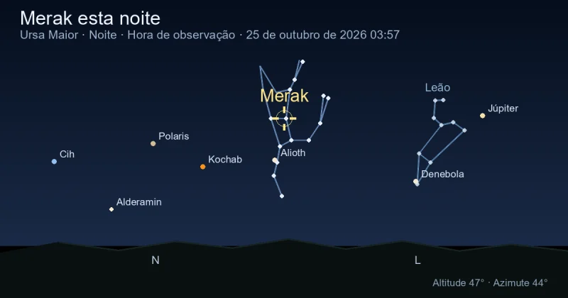 Merak esta noite