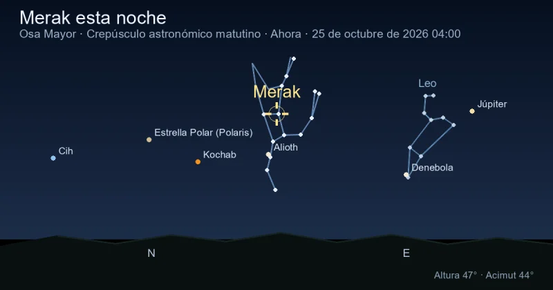 Merak esta noche
