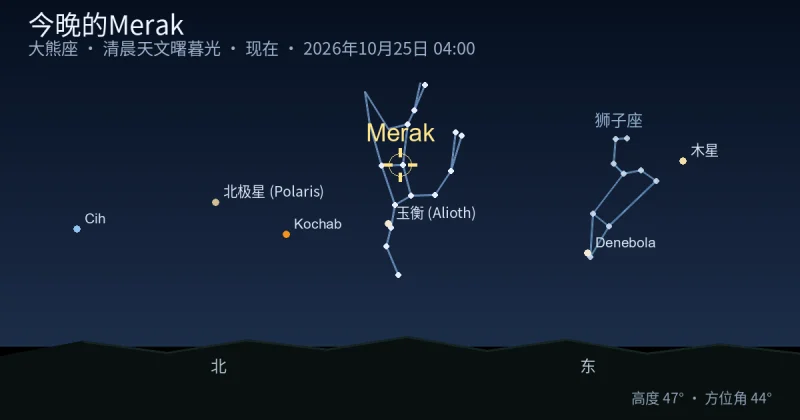 今晚的Merak