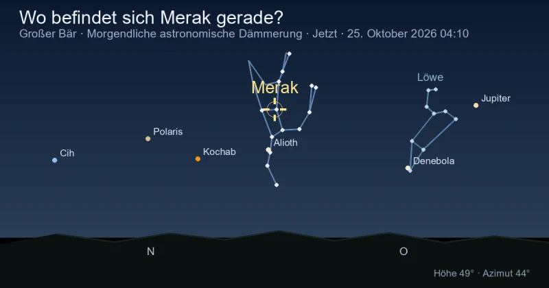 Wo befindet sich Merak gerade?