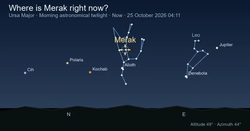Where is Merak right now?