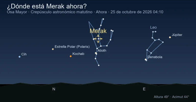 ¿Dónde está Merak ahora?
