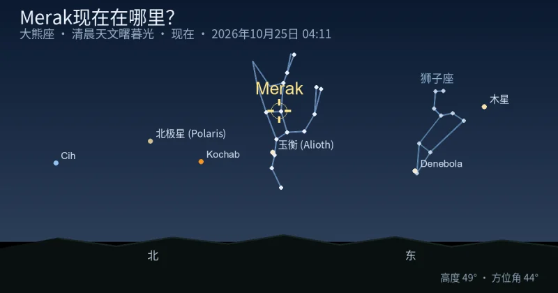 Merak现在在哪里？