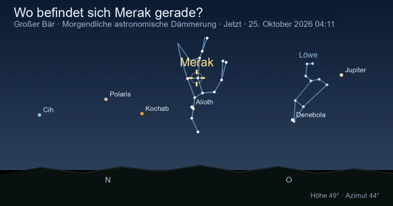 Wo befindet sich Merak gerade?