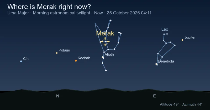 Where is Merak right now?