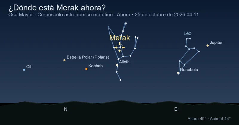 ¿Dónde está Merak ahora?