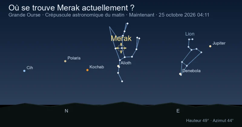 Où se trouve Merak actuellement ?