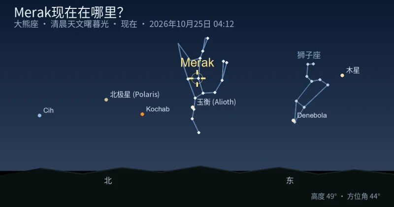 Merak现在在哪里?
